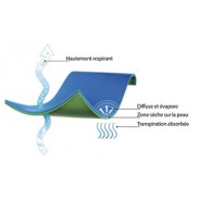 Veste wading Storm waterproof